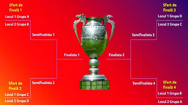 dupa bulversarea campionatului urmeaza si bulversarea cupei