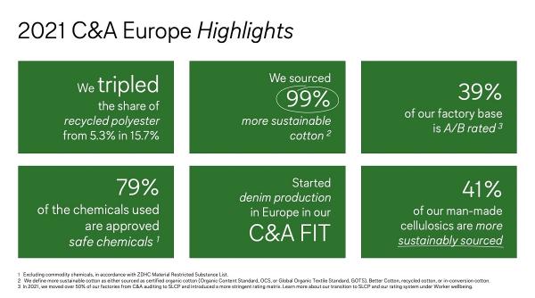 raportul de sustenabilitate c a pe 2021 confirma indeplinirea obiectivelor strategice