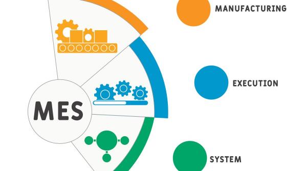planificarea si executia productiei 3 pasi de baza