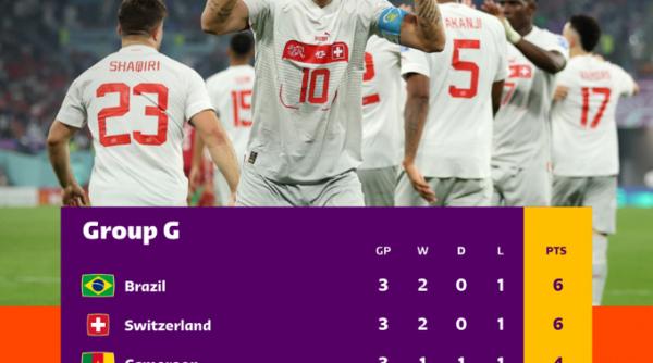 brazilia elvetia optimi cupa mondiala