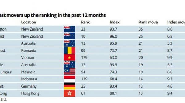 nicusor dan raport bucuresti
