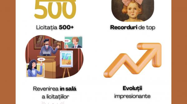 raportul pietei romanesti de arta in anul recesiunii