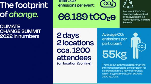 amprenta carbon schimbari climatice