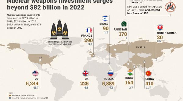 Pentagonul dă detalii despre arsenalul nuclear al Chinei. Câte focoase operaționale deține?