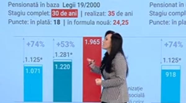 formula calcul crestere pensii 2024 stagiu cotizare puncte