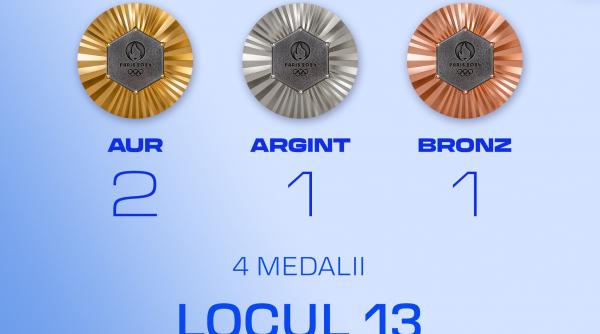 clasament tari medalii jocuri olimpice romania urcat 13