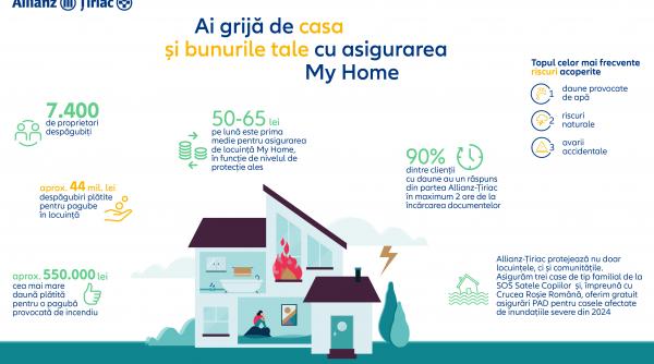 allianz tiriac a acoperit refacerea a 7 400 de locuinte protejate de o polita facultativa my home in 2024 prin despagubiri de 44 de milioane de lei platite proprietarilor