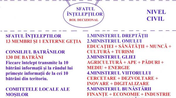 comandamentul vlad tepes getia tradare rusia