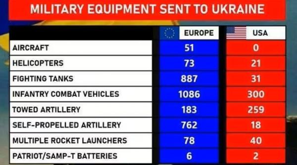 europa ajutor ucraina trump