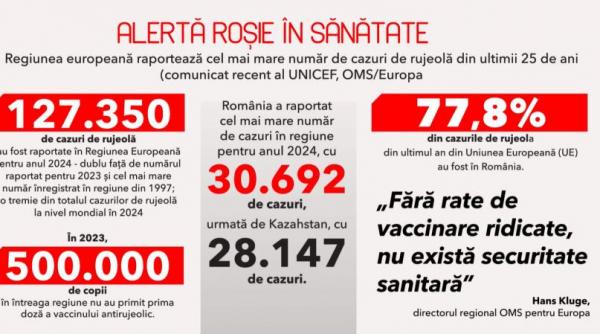 alarma medicala boli infectioase romania