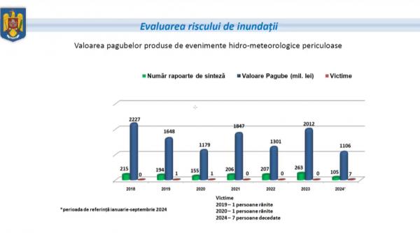 incendii furtuni distrug case romani refuza asigure locuinte