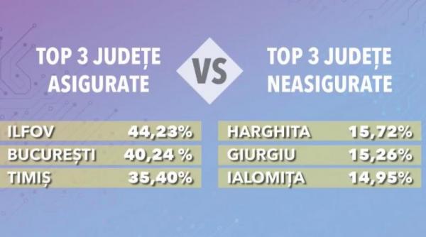 De la inundații la explozii, România e nepregătită. Soluția: protecția financiară prin asigurare