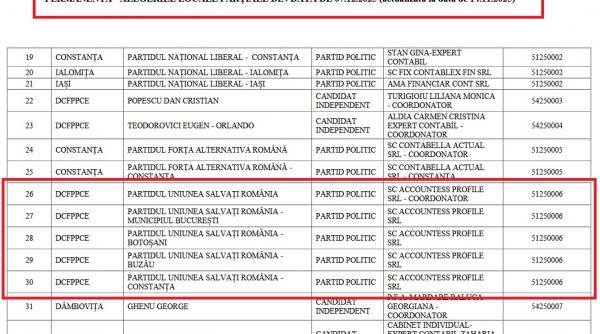 Coinciden&#539;&#259;. Mandatarul financiar al lui Nicu&#537;or Dan, de la preziden&#539;iale, desemnat de USR s&#259; se ocupe de finan&#539;ele partidului la alegerile locale par&#539;iale