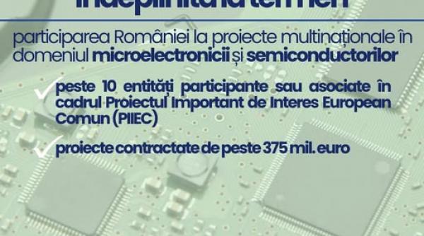 MIPE anunță atingerea, la termen, a Țintei 267 din PNRR