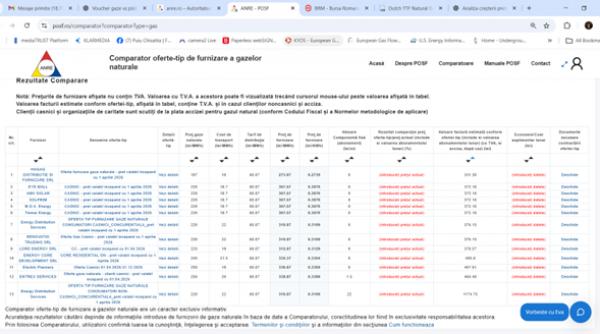 cresc facturile la gaze romanii vor plati mai mult din aprilie 2026