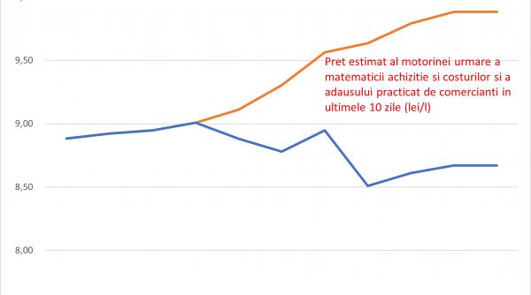 Alertă pentru șoferi: prețul carburanților ar putea exploda în următoarele săptămâni