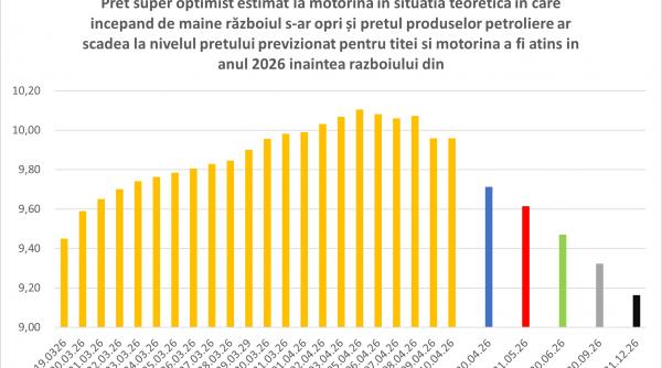 dumitru chisalita motorina prag 10 lei litru stat greseste asteapta