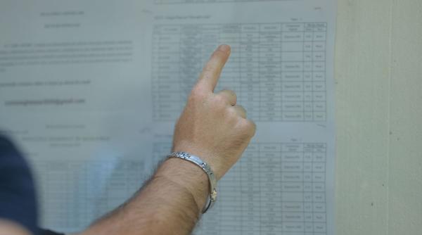 Rezultate îngrijorătoare la simularea Bac 2026: aproape un sfert dintre elevi, sub nota 5 la Română