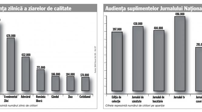 jurnalul national este lider detasat
