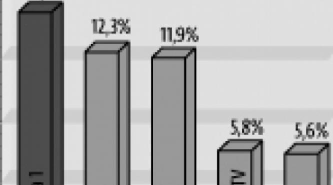 prime time si late night