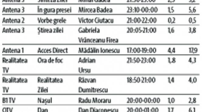 talk show uri marti 7 aprilie