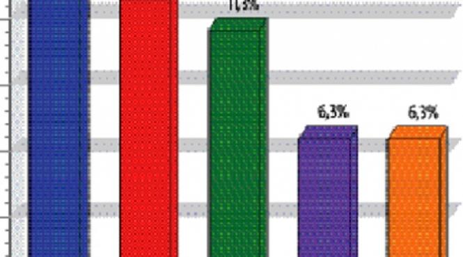 antena 1 lider de audienta in prime time si late night