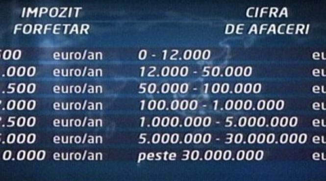 impozitul forfetar o firma cu 100 000 euro venit va plati cat una cu 1 milion