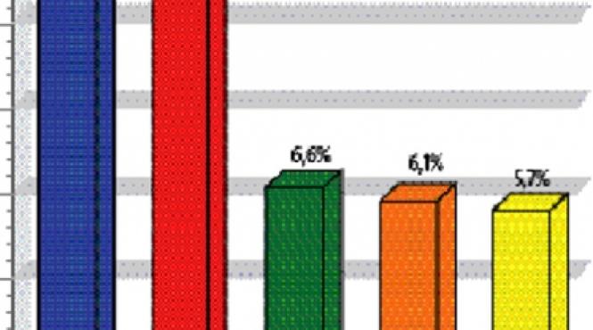 observator 16 si acces direct lideri de audienta la antena 1