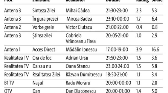 talk show uri luni 11 mai