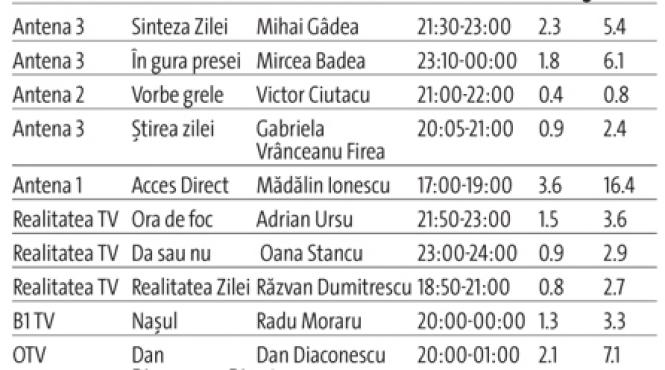 talk show uri joi 14 mai