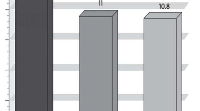 antena 1 isi mentine pozitia de lider