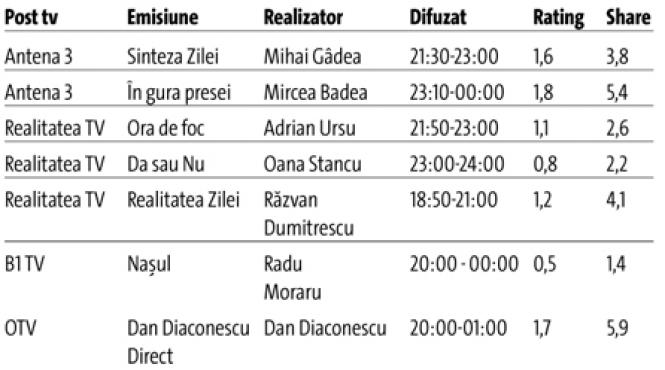 talk show uri miercuri 27 mai