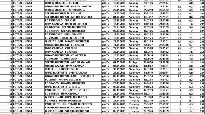 gsp tv implineste un an