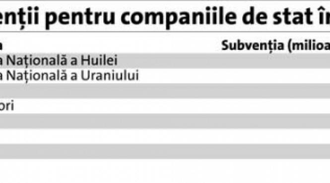 preturile la alimente caldura si apa calda vor sari in aer