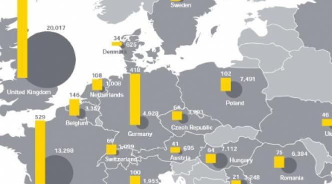 romania locul 11 in topul destinatiilor pentru investitori