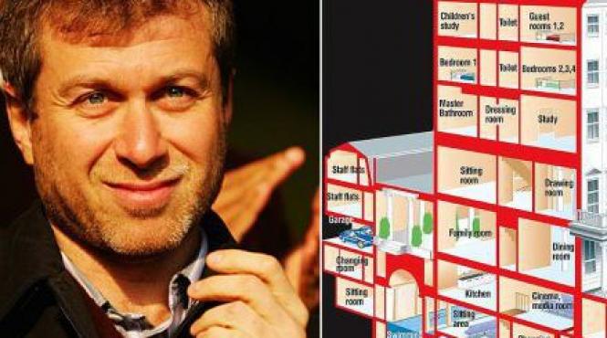 palatul lui abramovici