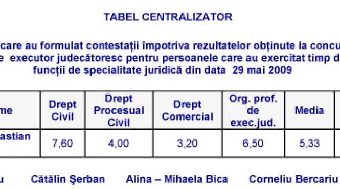 boc promoveaza in guvern juristi de nota 3