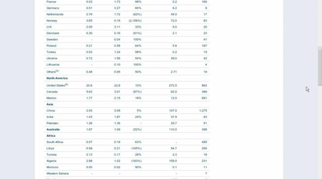 gazele de sist speranta romaniei de eliberare de sub talpa gazprom