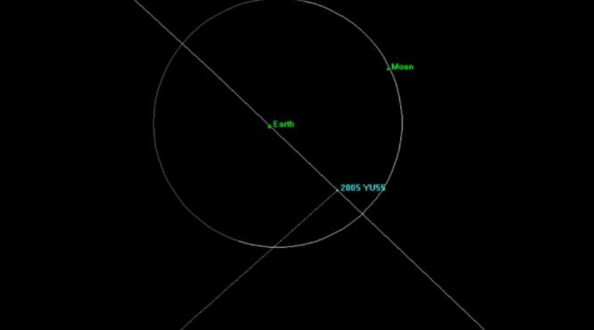 un asteroid urias ameninta terra pe 8 noiembrie 2005 yu55 va fi mai aproape de pamant decat luna