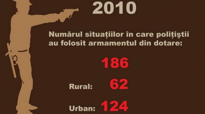 exclusiv cum trage politistul roman cu arma pe strada vezi ce a nimerit din 255 de cartuse