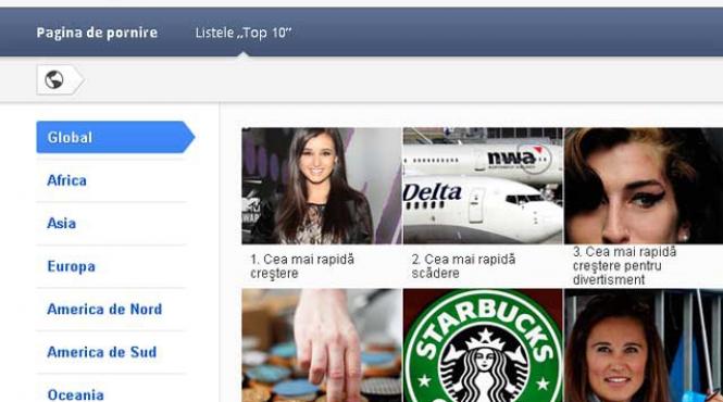 ce au cautat romanii pe google in 2011 bacalaureat oferte litoral winehouse si tenis