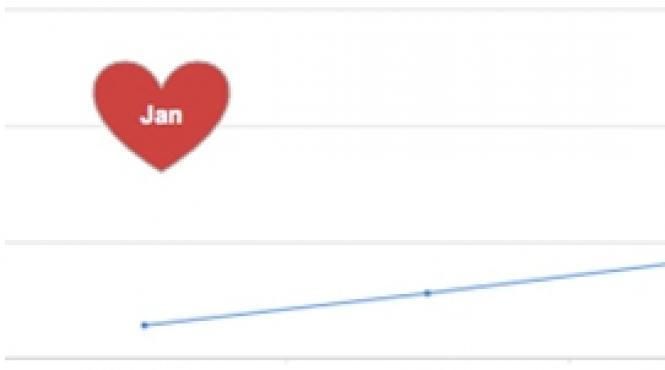 cum s a vazut valentine s day in cautarile google