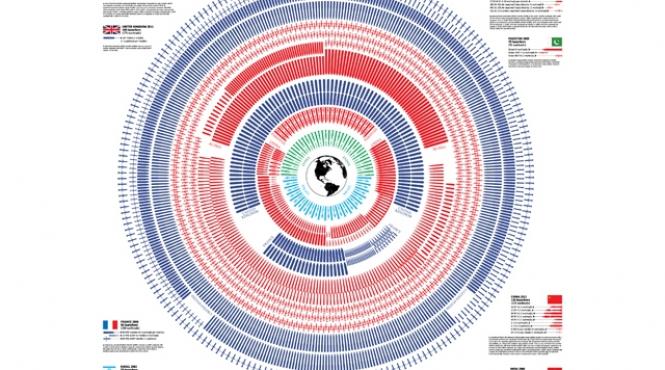mii de bombe nucleare gata de lansare in orice moment vezi harta armelor de distrugere in masa