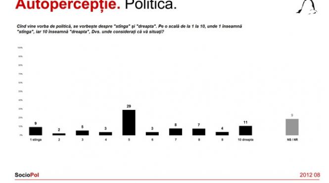 sondaj ce preferinte au romanii la alegerile parlamentare si cati cred ca traian basescu ar trebui sa si dea demisia