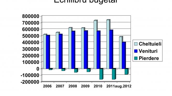 42 000 de ore suplimentare la tvr in luna mai cand deja se difuzau reluari iata masurile luate de noua conducere