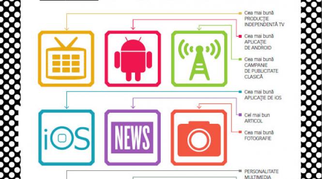 the industry awards 2012 premiile care stabilesc trendurile multimedia