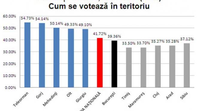 alegeri parlamentare 2012 romanii au inceput sa si voteze reprezentantii in noul parlament zeci de sectii de votare din timis si alba inchise din cauza viscolului