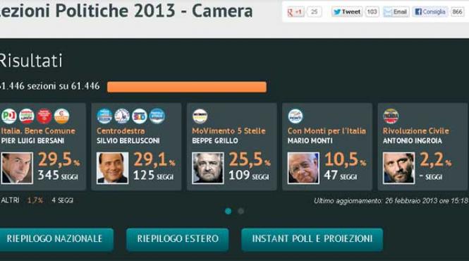 alegerile italiene o problema in plus pentru ue alegatorii italieni au dat un dur vot de blam politicilor de austeritate