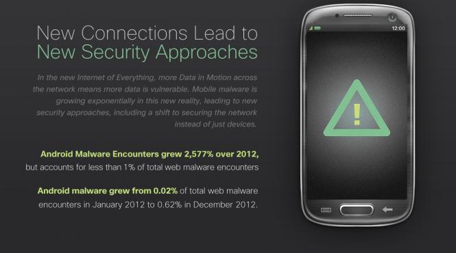 google de 27 de ori mai periculos decat un site pirat cat a crescut atacul cu viru i pe smartphone