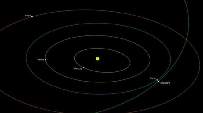 un asteroid urias va trece pe langa terra pe 31 mai fenomenul nu se va mai repeta in urmatorii 200 de ani video